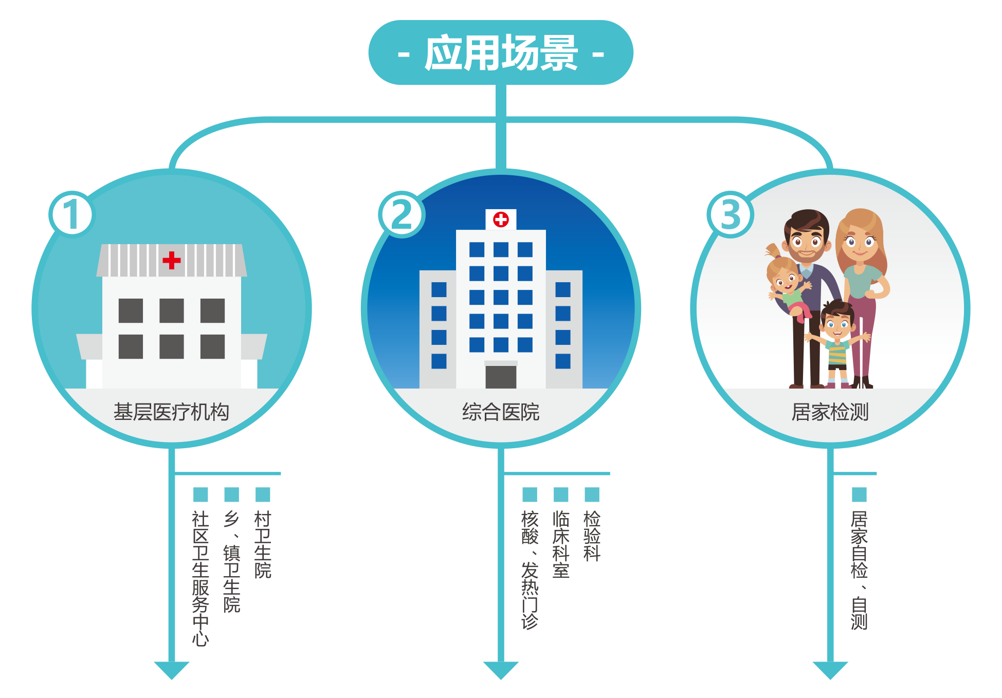 广州蓝勃 | 新冠抗原检测解决方案